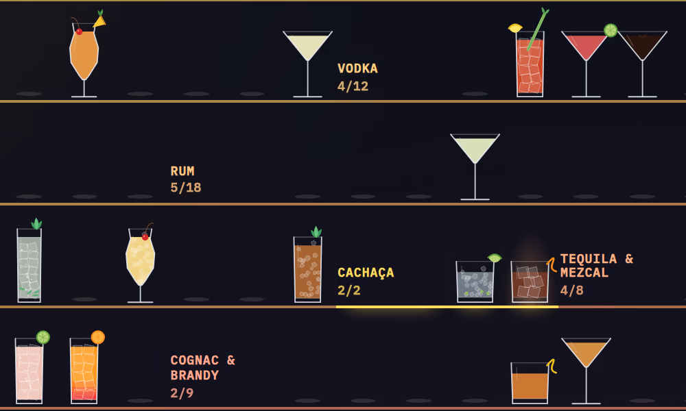 Four shelves of the bar with the drinks named so far standing on them.
